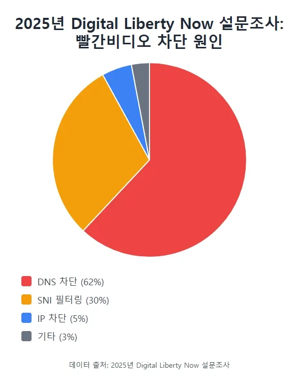 빨간비디오 차단 원인 빨간비디오 차단 원인